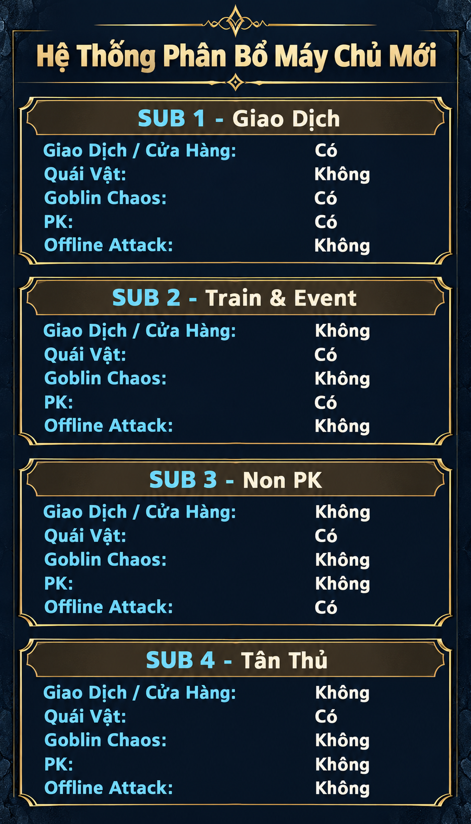 Thông tin server phần 3